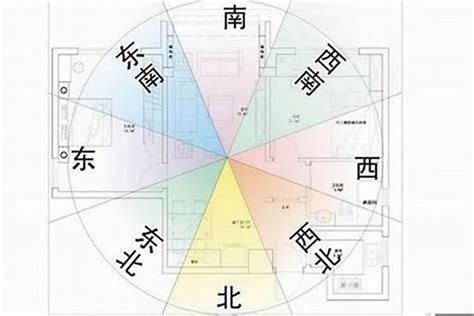 坐西南向東北的房子|大師教你五妙招正確測量屋宅風水方位(圖)